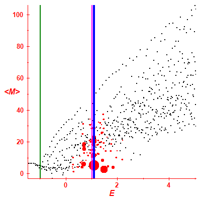 Peres lattice <M>